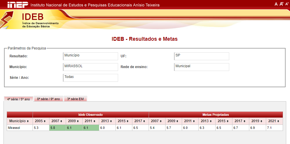 20181113_ResultadosIdeb2017